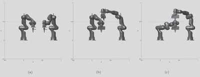 Different Configurations