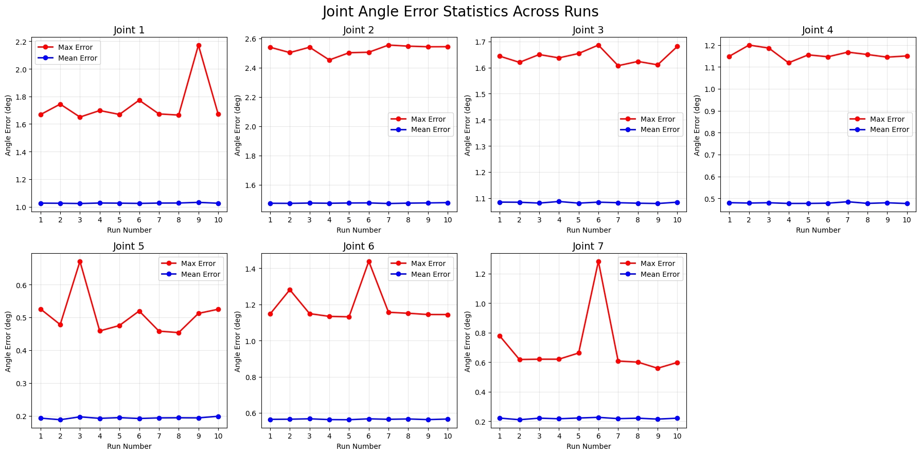 enduable error image