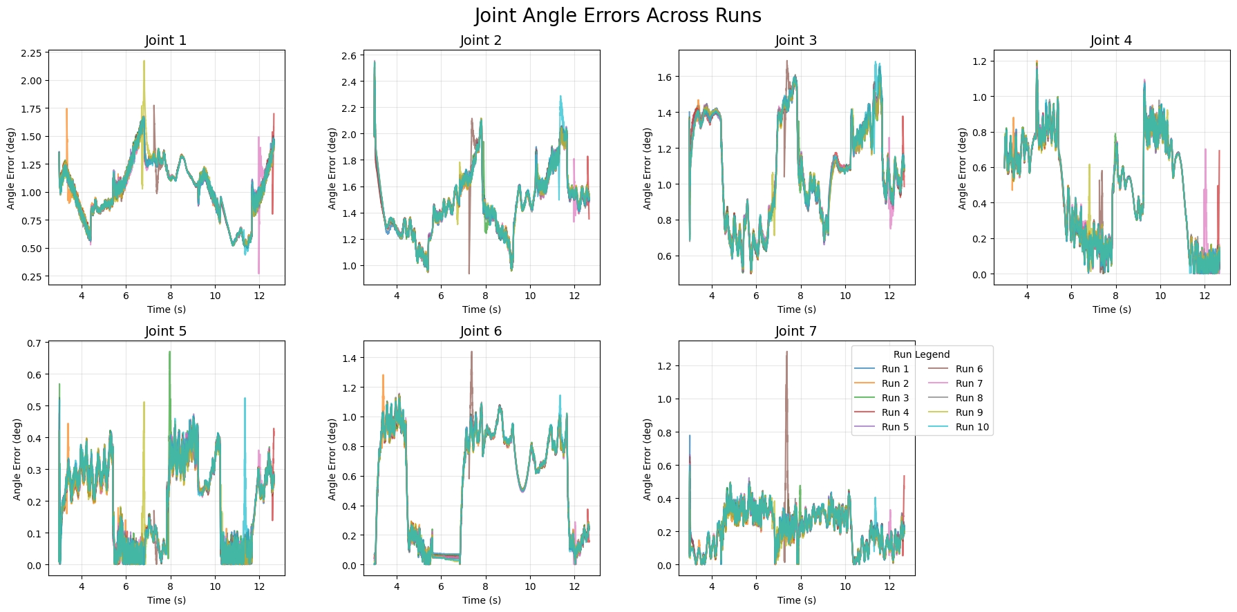 enduable error image